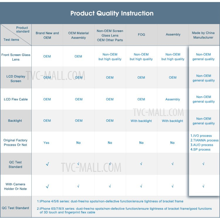 iPhone Parts