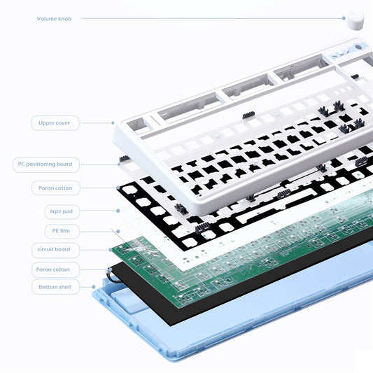 LS01 RGB Keyboard Kit Hot Swap Bluetooth+USB-C Wired+2.4G Wireless Mechanical Keyboard