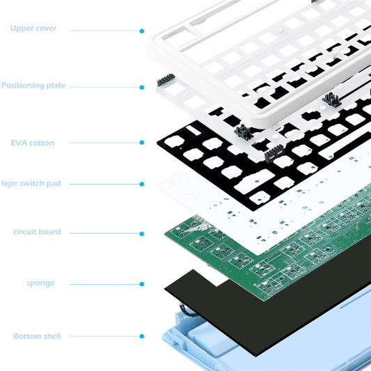 LS02 Gasket-Mounted Mechanical Keyboard Kit Support Bluetooth-compatible / Wired / Wireless Connection