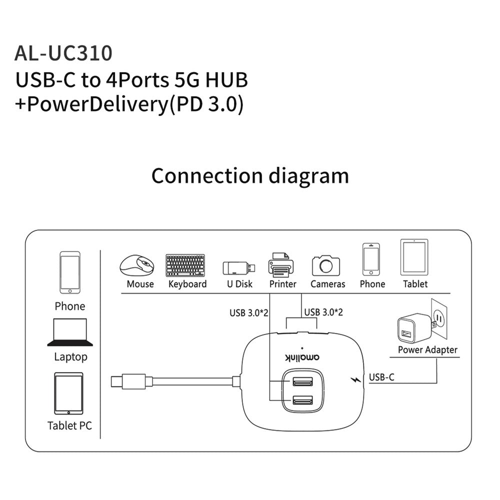 AMALINK AL-UC310 Portable 5Gbps Type-C to USB 3.0 4 Ports + PD 3.0 Hub