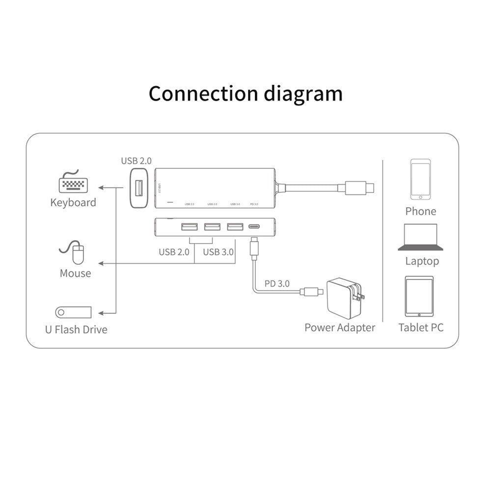 AMALINK AL-95119D 5-in-1 USB C Hub to 4xUSB Ports and 1xPD3.0 Port Adapter Fast Charging USB C Hub for Laptops Computers Mobile Phones