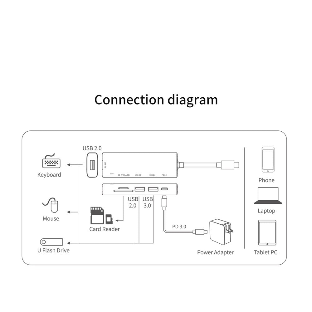 AMALINK AL-95120D 6 in 1 Type C Hub TF Card Reader 2x USB 2.0 3.0 PD 3.0 Fast Charging Adapter