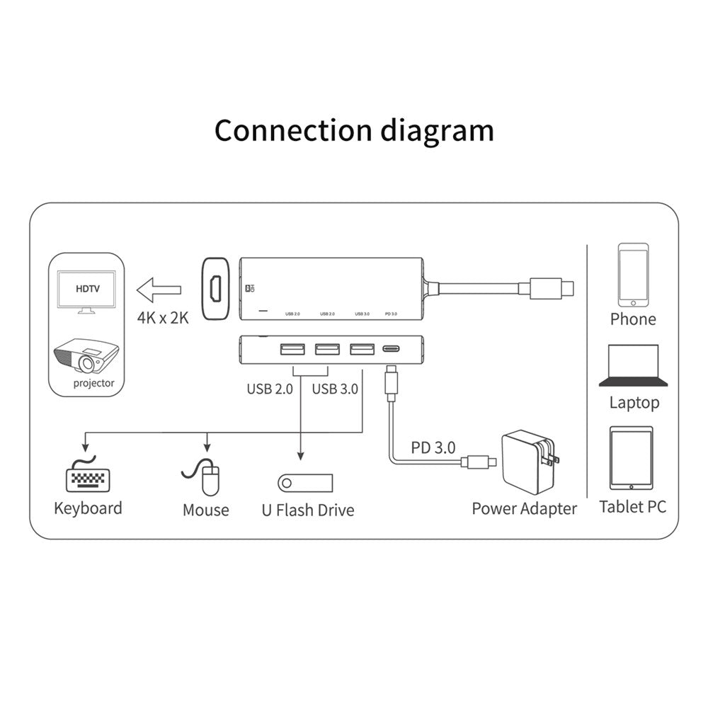 AMALINK AL-95123D 5 in 1 86W Power Delivery Type C Hub 4K HDMI 2x USB 2.0 3.0 PD 3.0 Adapter for Mac OS X Microsoft Windows