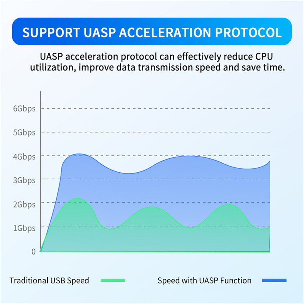 USB3.0 / Type-C to SATA Converter 22Pin Hard Disk Cable with 3-Port USB3.0 HUB Adapter PC 2.5-inch Hard Disk HDD, SSD Easy Drive Cable