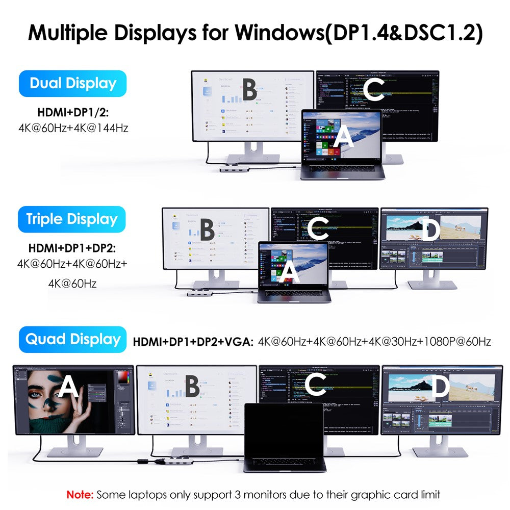 WAVLINK WL-UMD307 Hub Adapter Type-C to HD 4K@60Hz+VGA 1080P@60Hz+3xUSBA2.0+2xDP Docking Station