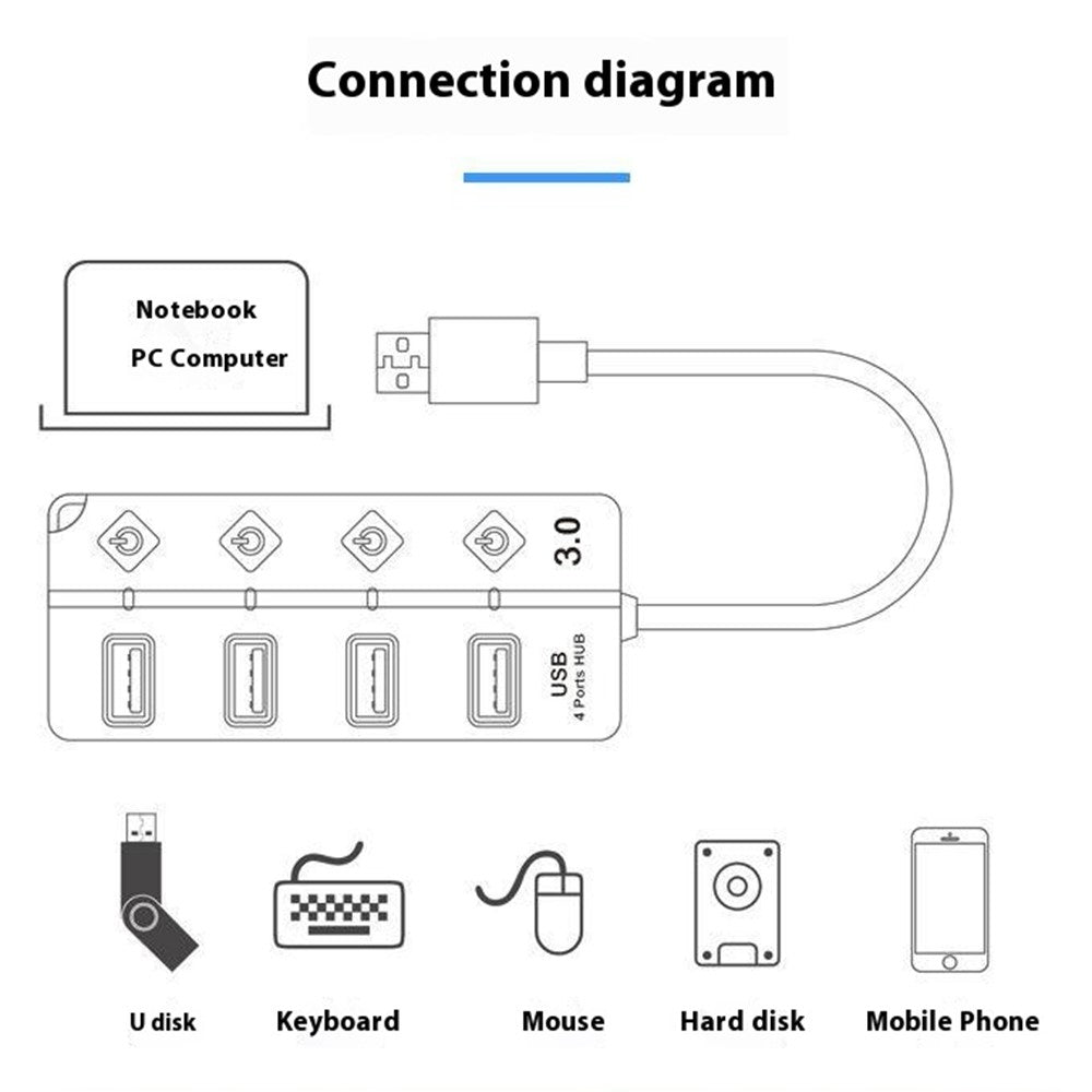 5301 5Gbps High Speed USB 3.0 4 Ports Hub with 5V 2A DC Power Supply Port