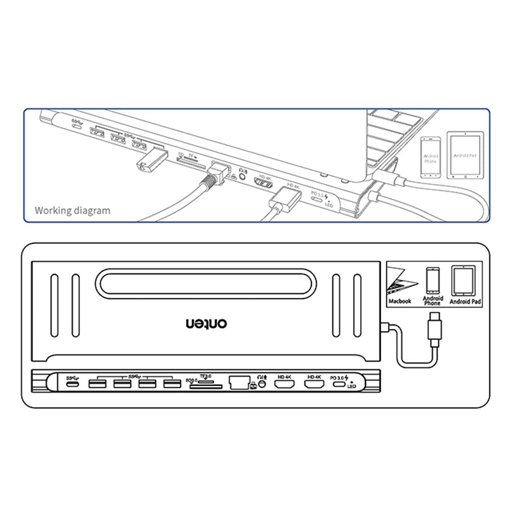 ONTEN 9199 12-in-1 USB-C Hub For Laptop Dual HDMI 4K Multi-Function Docking Station Ethernet SD Card Reader