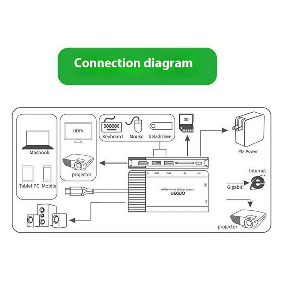 ONTEN RJ45 Gigabit Adapter HUB3.0 Type-C to HDMI 8 in 1 Computer Docking Station For MacBook Pro / Chromebook / Windows