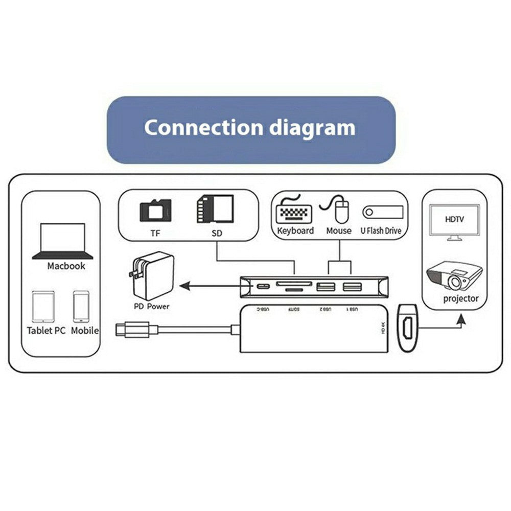 ONTEN 95116 6 in 1 Hub Type-C to HDMI + 2 USB-A 3.0 + USB-C + SD / TF Card Reader Docking Station