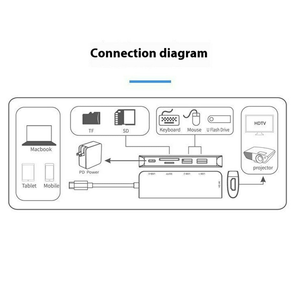 ONTEN 95116D Type-C 6 in 1 Hub Docking Station 4K HDMI USB3.0 USB2.0 PD3.0 TF SD Card Reader Adapter