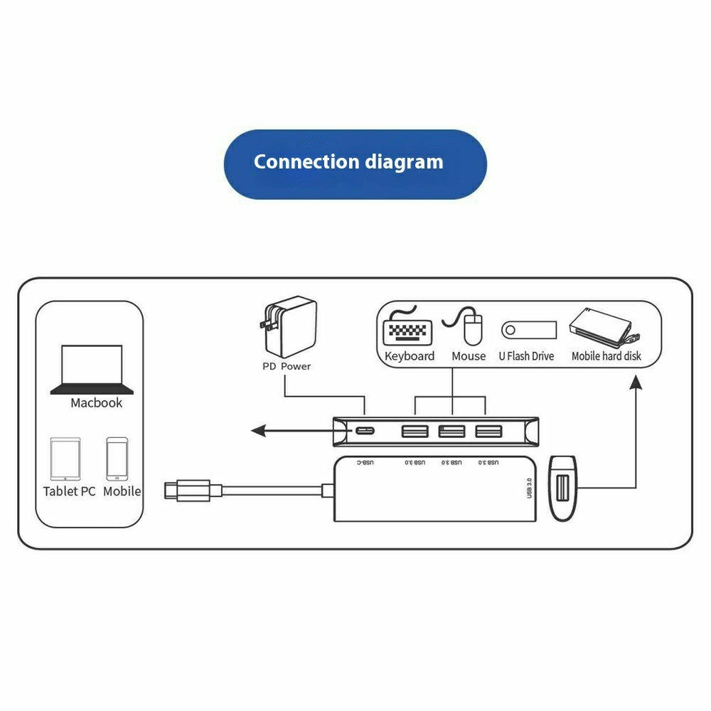 ONTEN 95116S Type-C to 4 x USB3.0 + PD3.0 Adapter Aluminum Alloy USB Hub Splitter