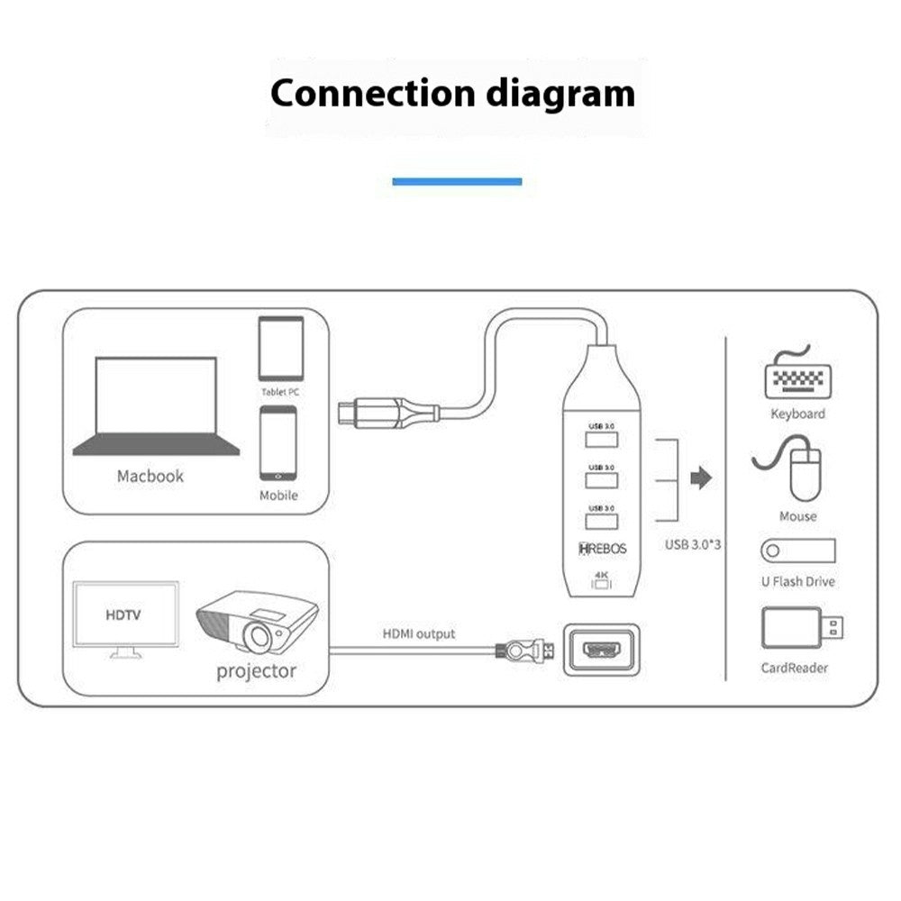 ONTEN 95118H 4 in 1 USB-C Hub 3 x USB3.0 + HDMI 4K Adapter Expansion Dock for Laptop Tablet Phone
