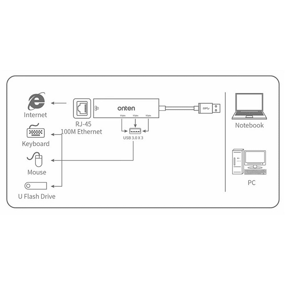 ONTEN 5221 4 in 1 USB Hub Ethernet Adapter 100Mbps Network Card 3xUSB 3.0 Expansion Dock