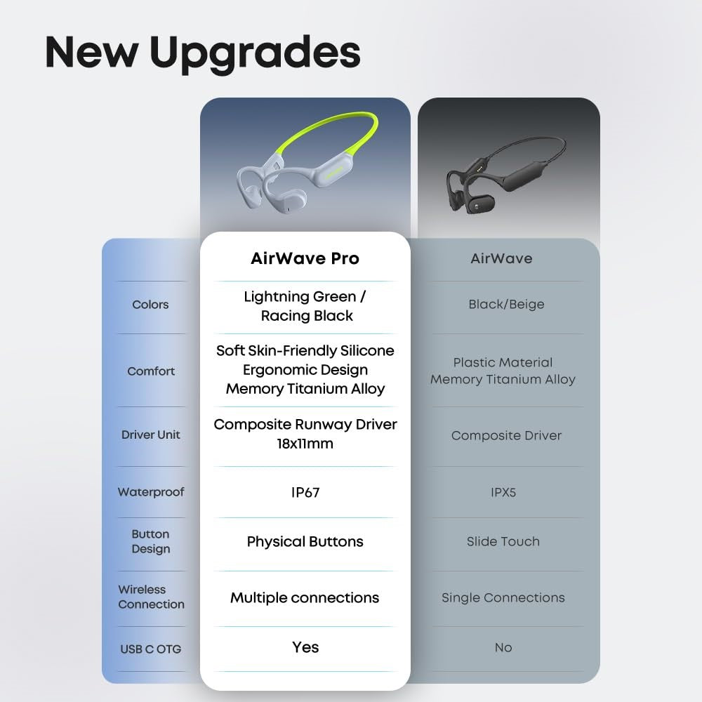 LANGSDOM Airware Pro BE19 Open Ear Headphones MP3 Mode Waterproof Running Earphones Built In 32G Storage