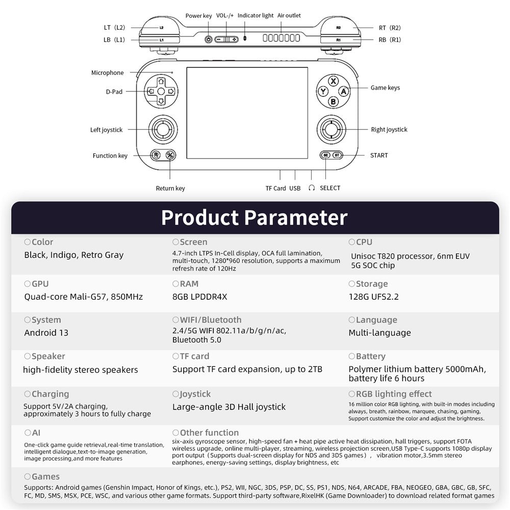 Video Game Consoles