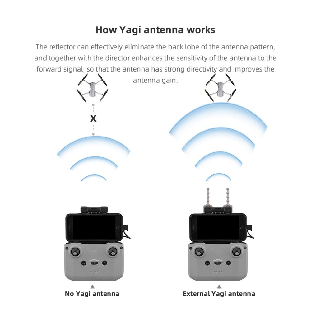 EWB8040 2Pcs/Set 5.8Ghz Yagi Antenna Extended Range Signal Booster for DJI Mavic Air 2/Air 2S/Mini 2
