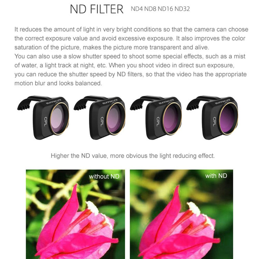 SUNNYLIFE Multi Coated Camera Lens Filter Lightweight CPL Filters for DJI Mini SE/Mini 2/Mavic Mini Drone Accessories