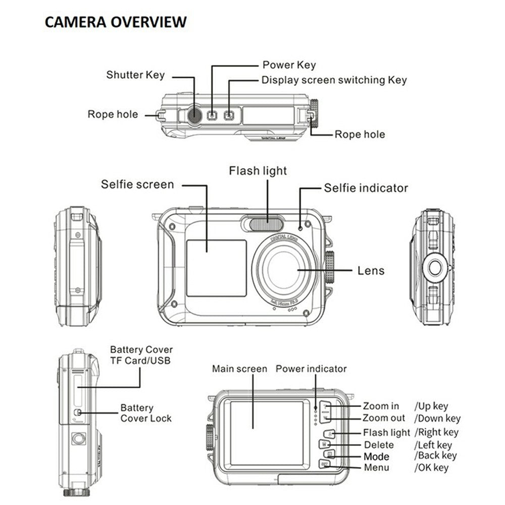Digital Cameras