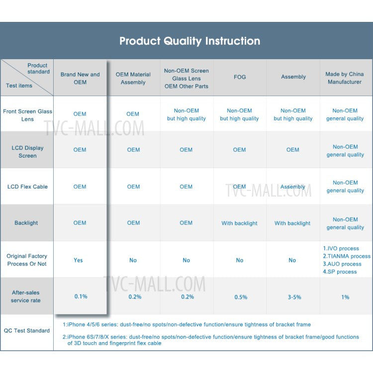 iPhone Parts