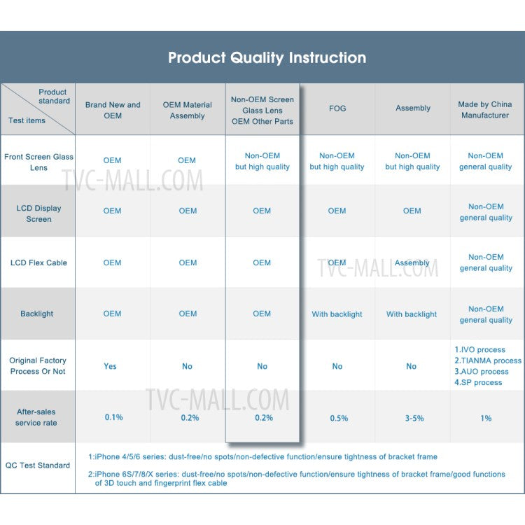 iPhone Parts