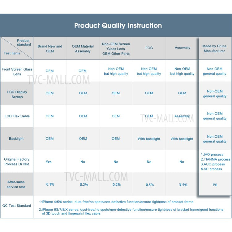 iPhone Parts
