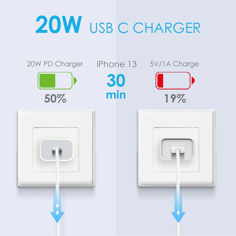 Wall Charger 