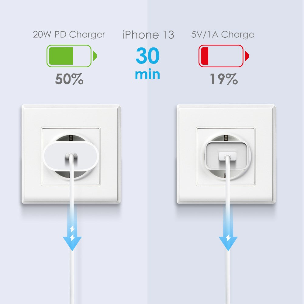 Wall Charger 