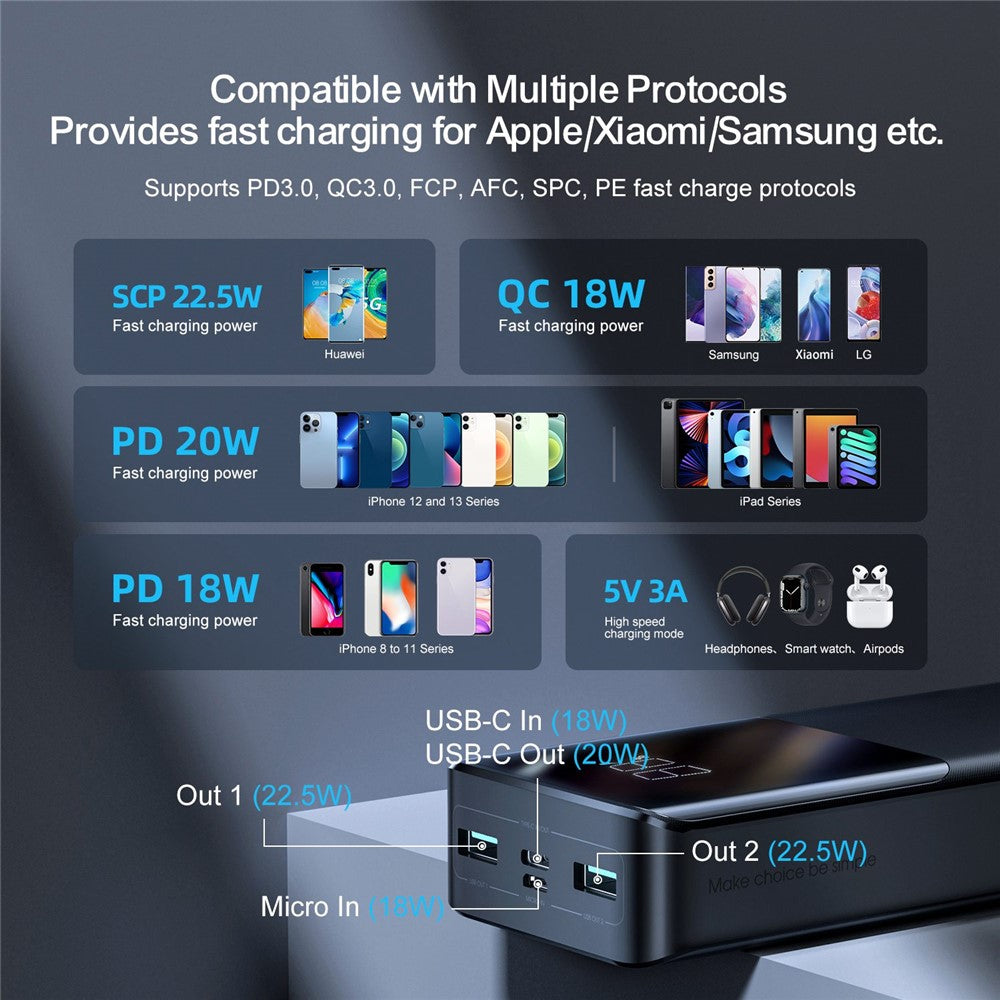 Smartphone Power Bank