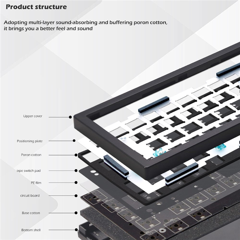 GMK67-S Hot Swappable Wireless+Wired+Bluetooth-compatible Keyboard Kit with Screen, RGB Backlight