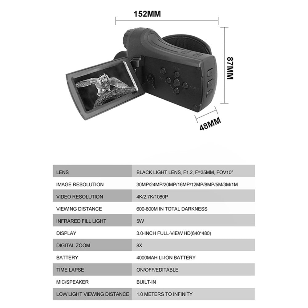 Digital Cameras 