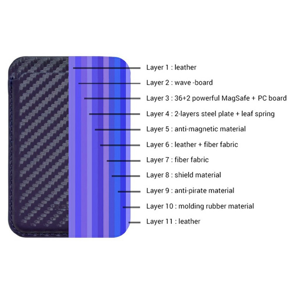 Phone Card Holder 