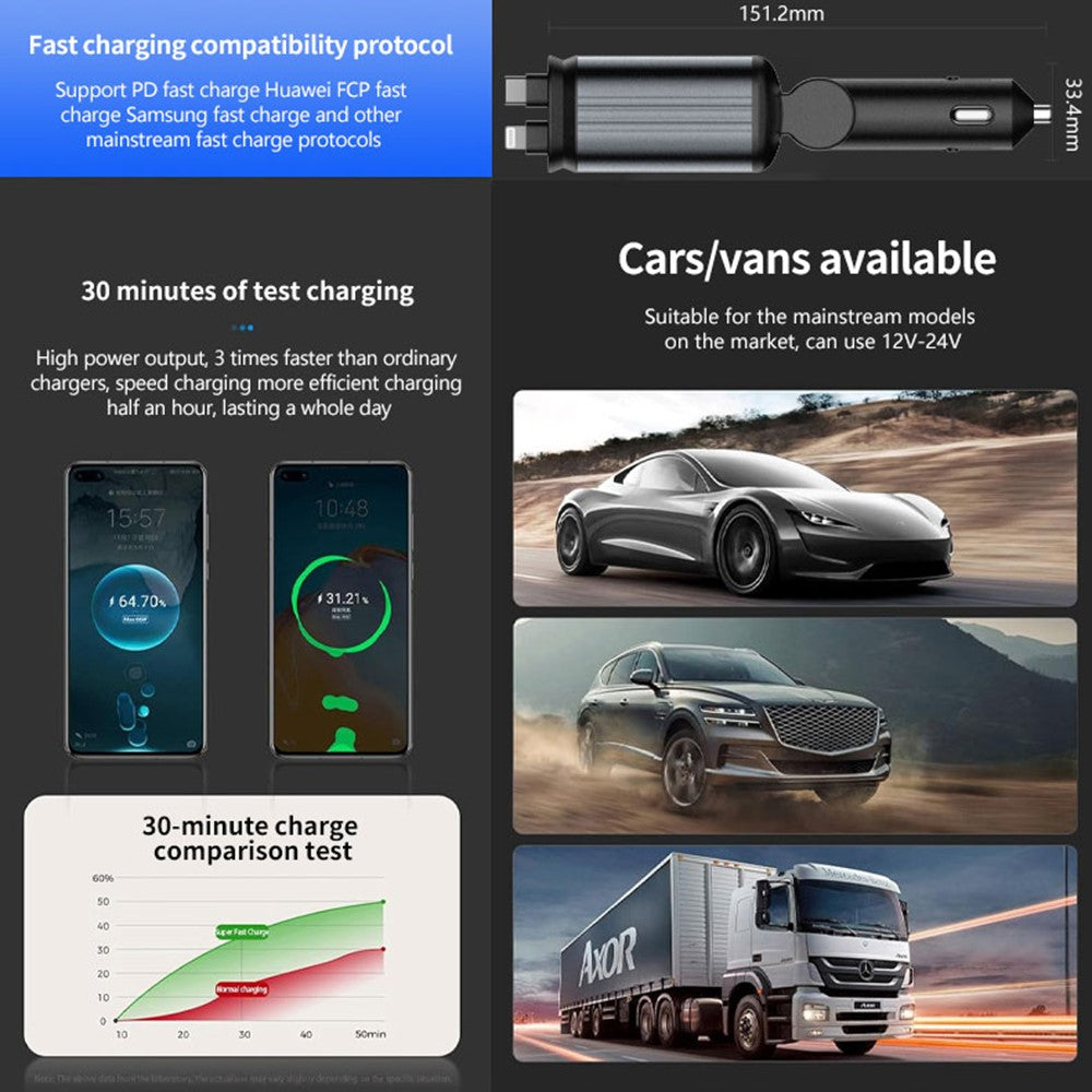 Car Charger 