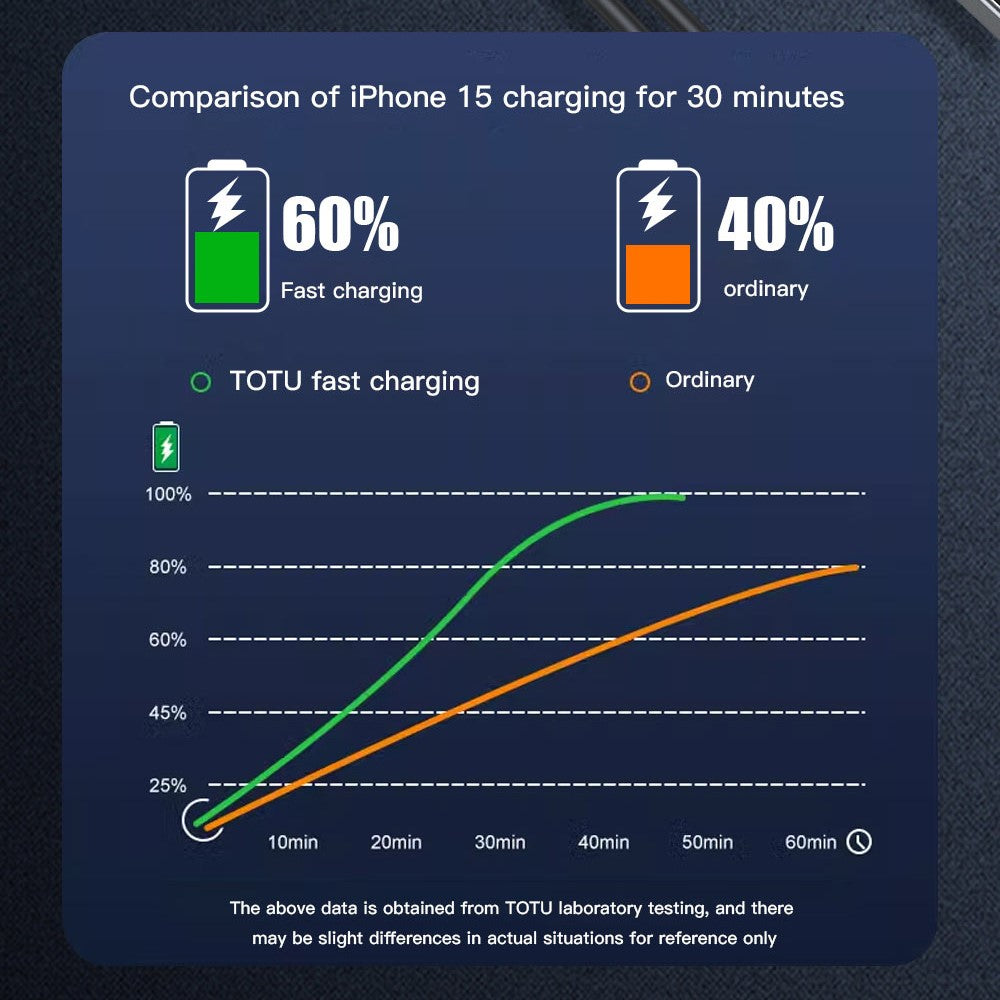 Car Charger 