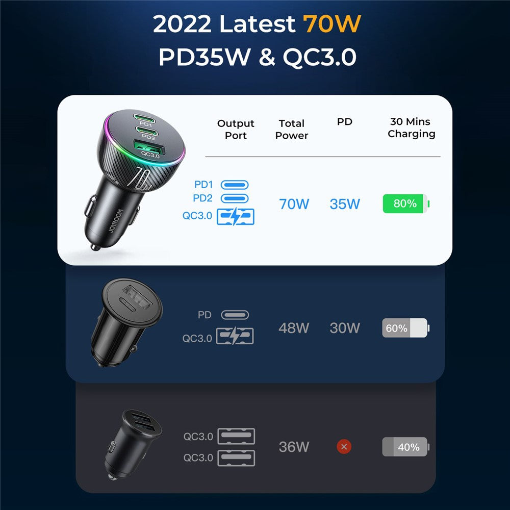 Car Charger 