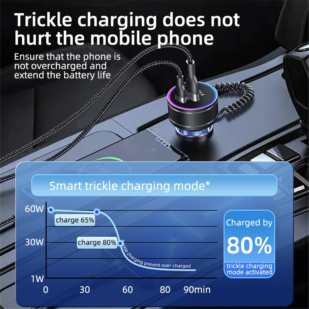 Car Charger 
