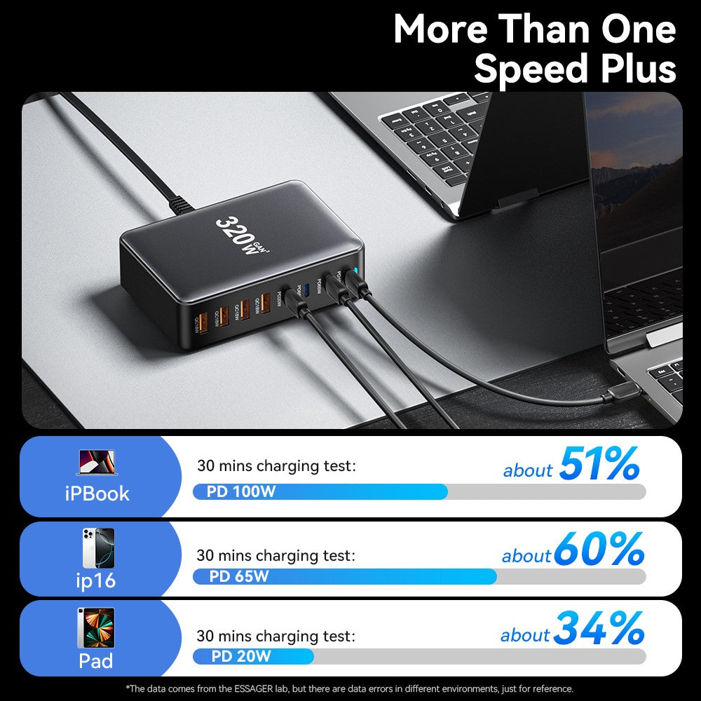 Desktop Chargers