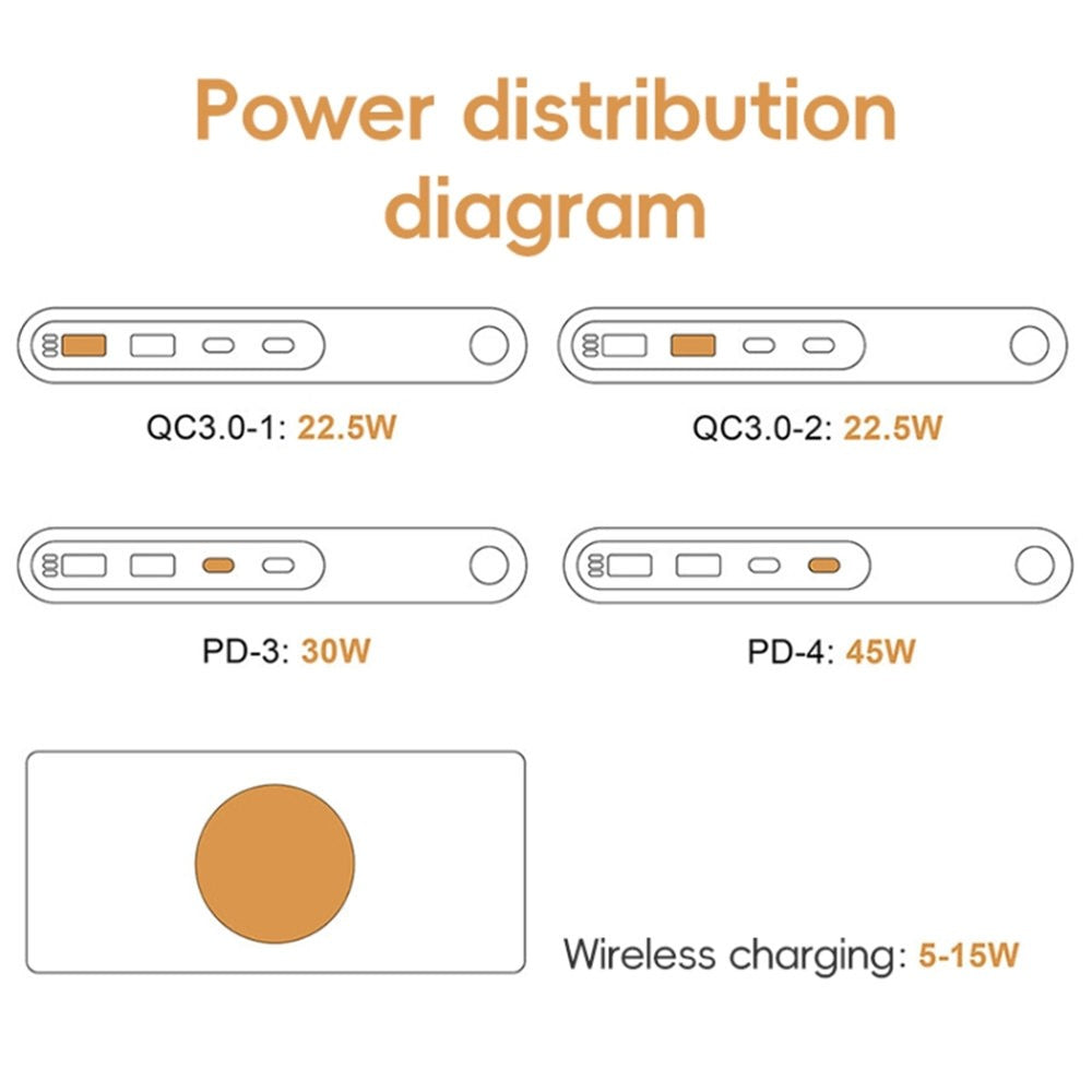 Desktop Chargers