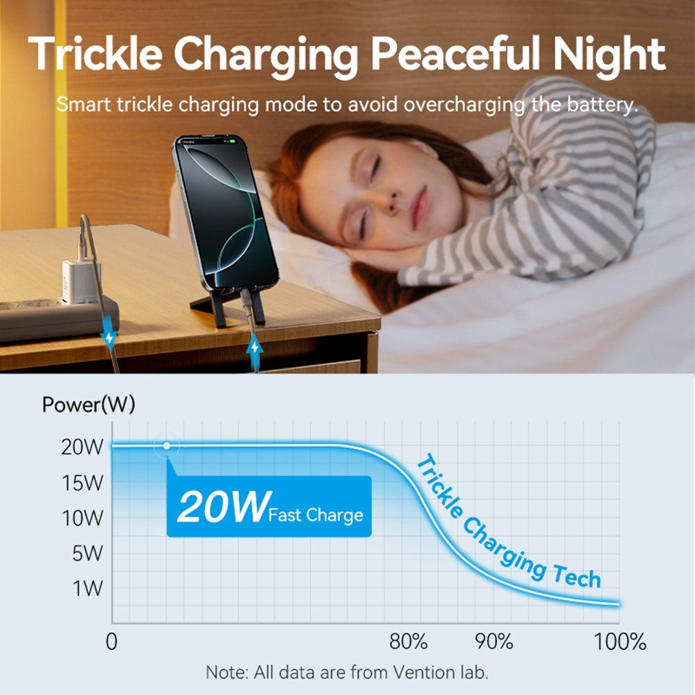 Wall Charger 
