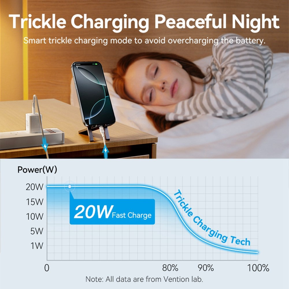 Wall Charger 