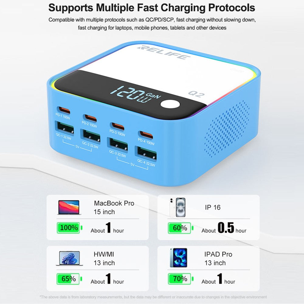 Desktop Chargers