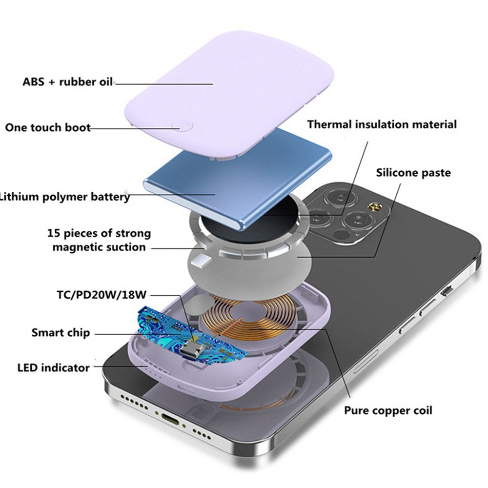 Smartphone Power Bank