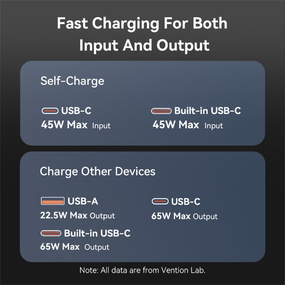 Smartphone Power Bank