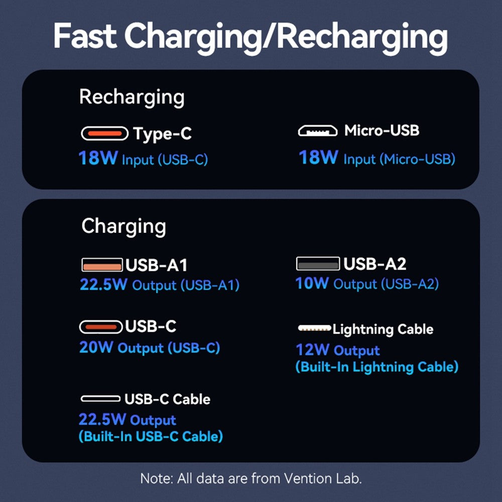 Smartphone Power Bank