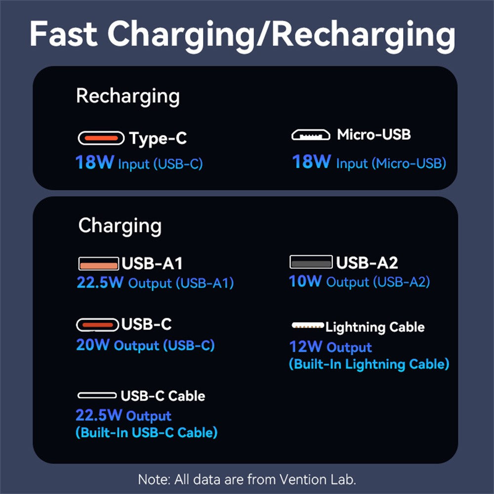 Smartphone Power Bank