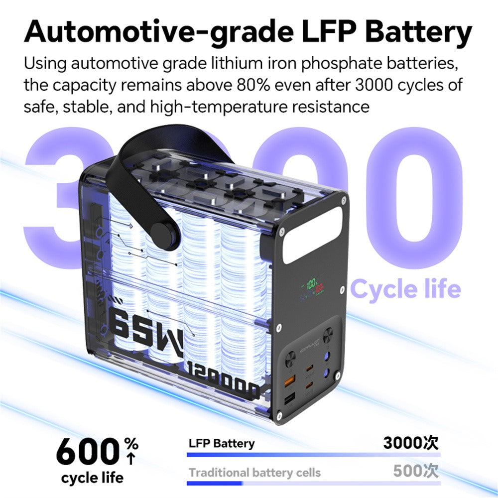 Smartphone Power Bank