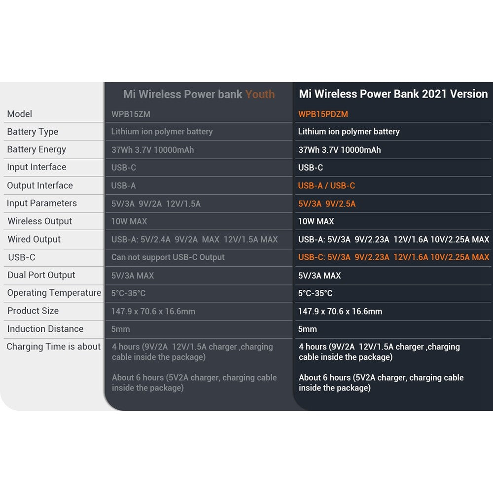 Smartphone Power Bank