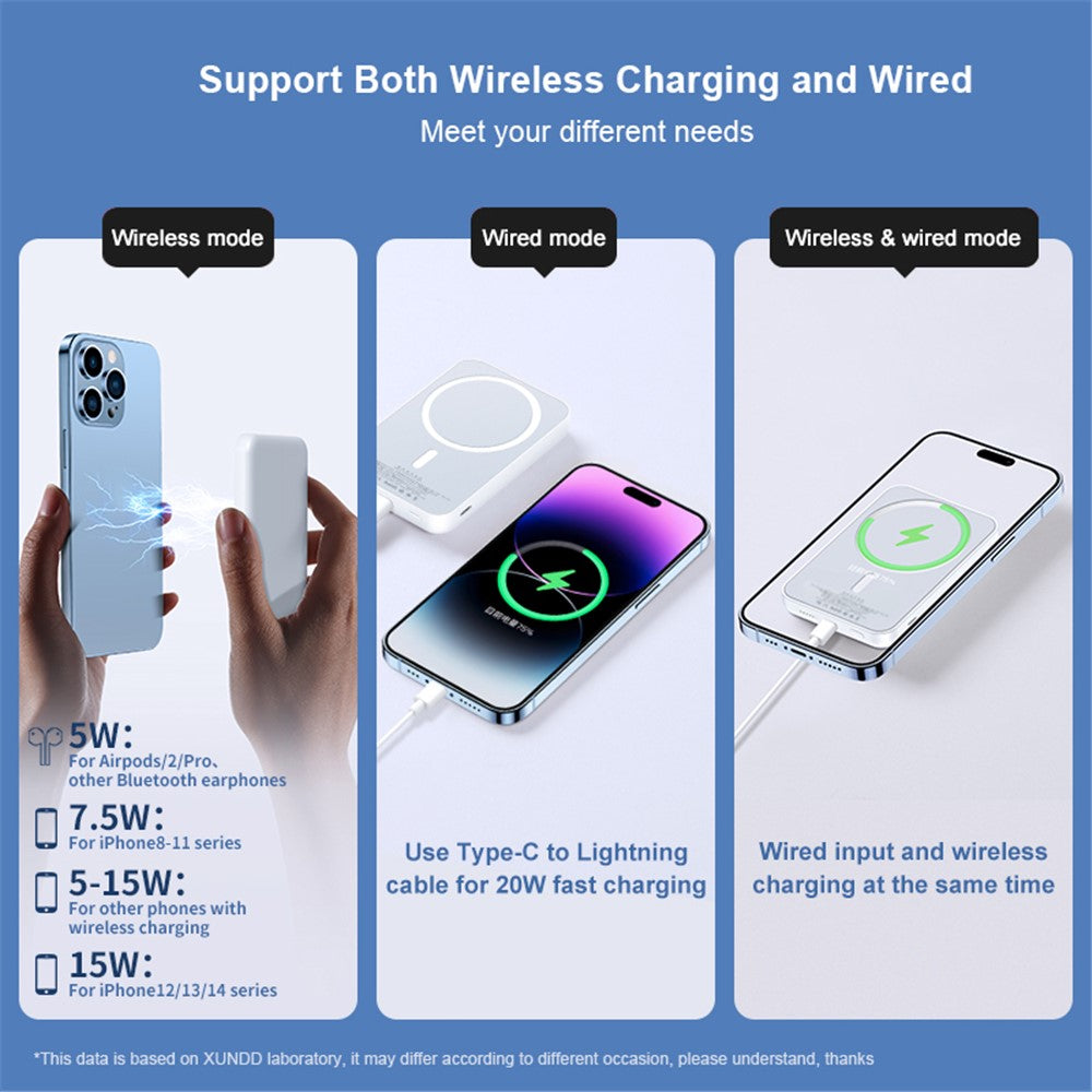Smartphone Power Bank