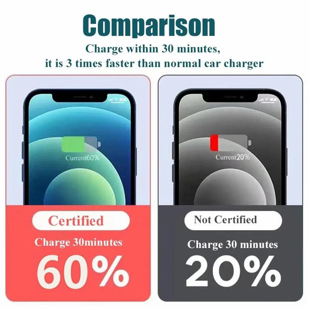 Car Charger 