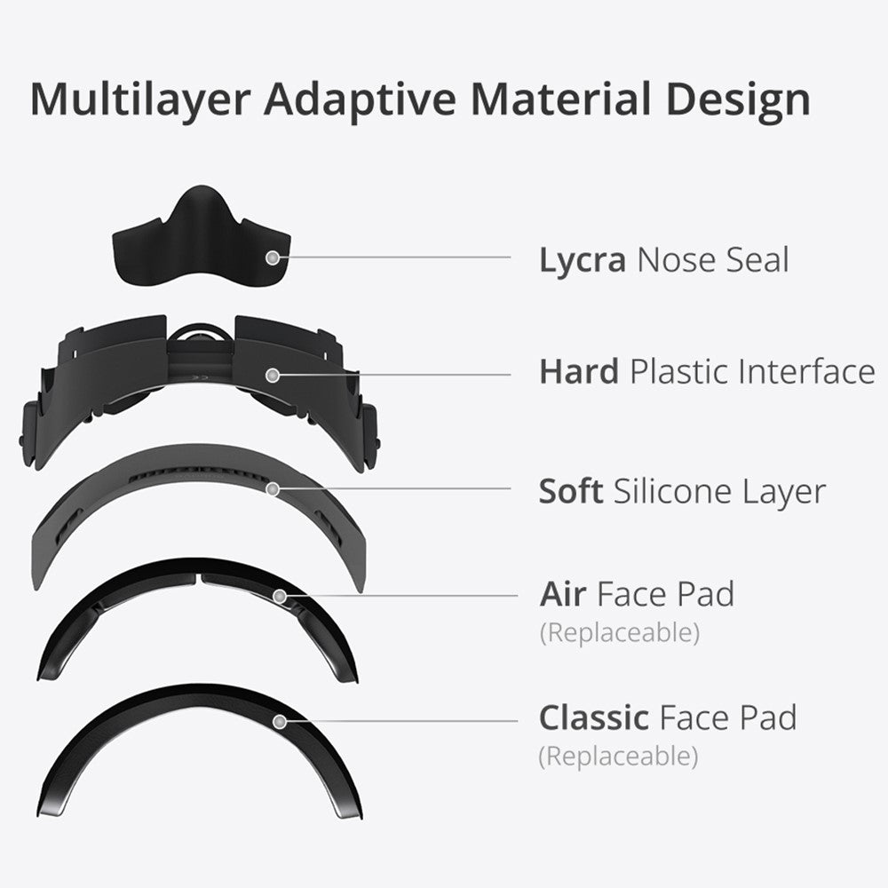 VR Face Mask