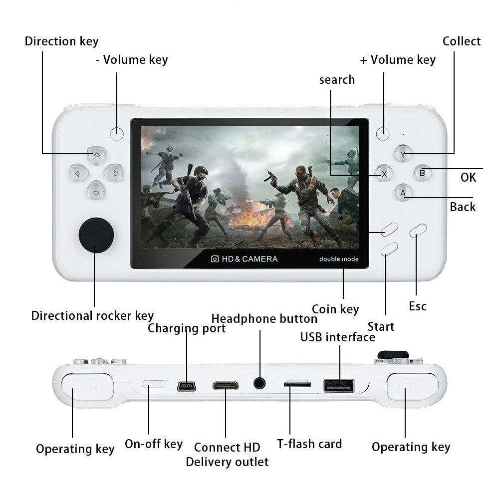 Video Game Consoles